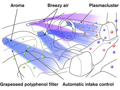 Automatic Aromatherapy to Keep Drivers Awake