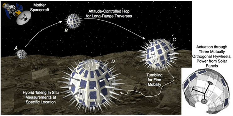 Next-Gen Space Rovers Do Acrobatics, Look Like Medieval Weapons