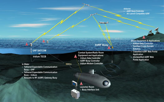 New Submarine Communications Scheme Will Bring Tweeting to the Ocean Depths