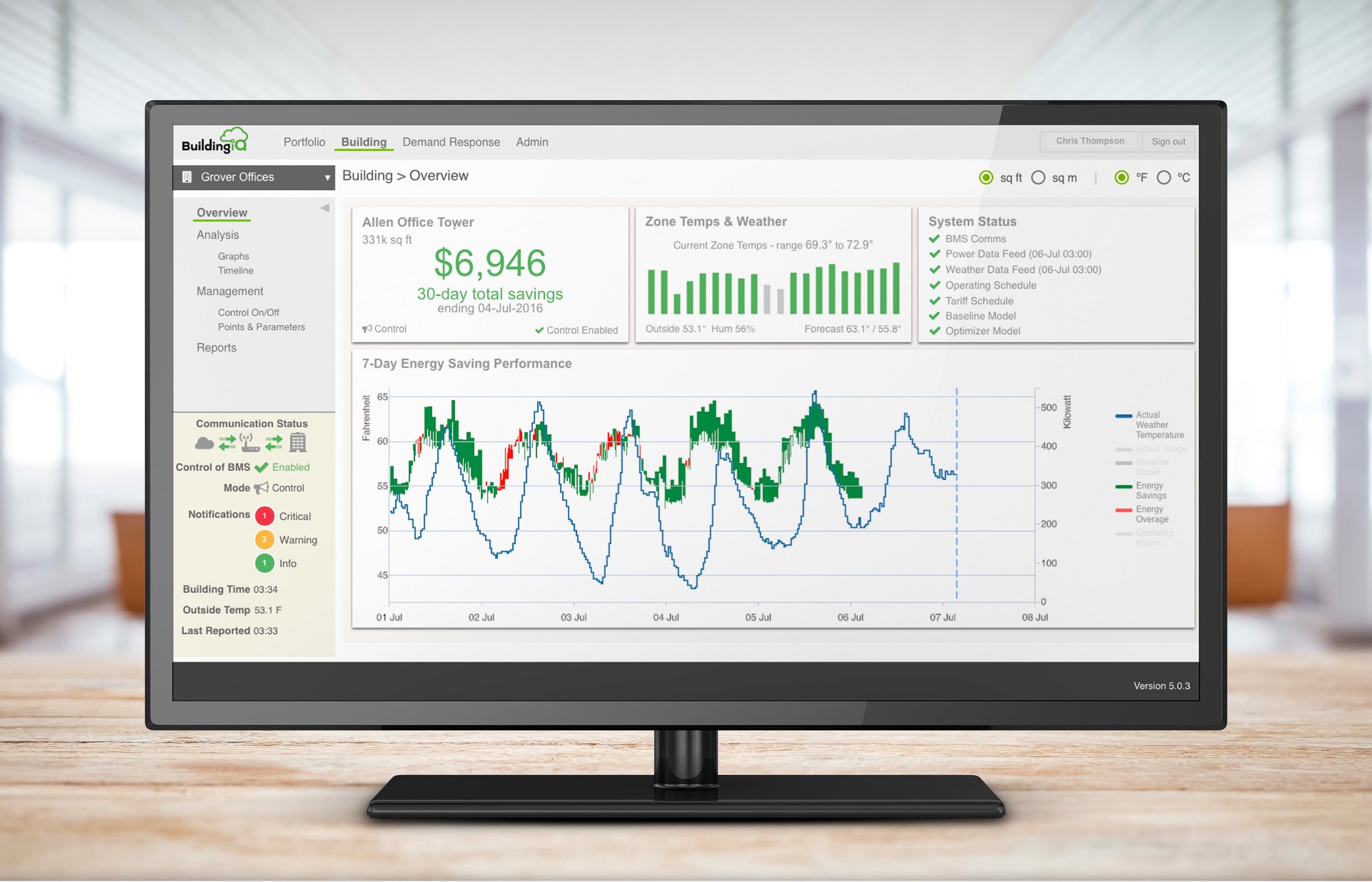 Building overview from BuildingIQ