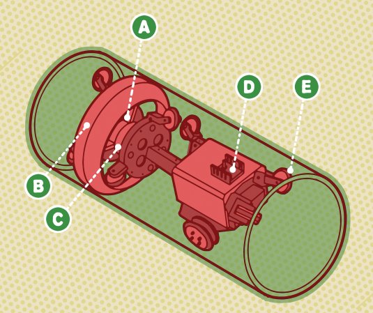 How It Works: A Pipe-Bot That Seeks Leaks