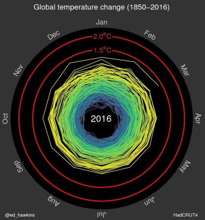 See The ‘Doom Spiral’ That Perfectly Explains Global Warming