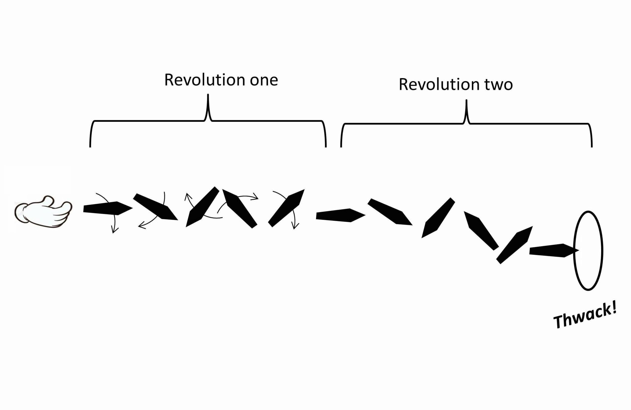 trajectory of thrown knife