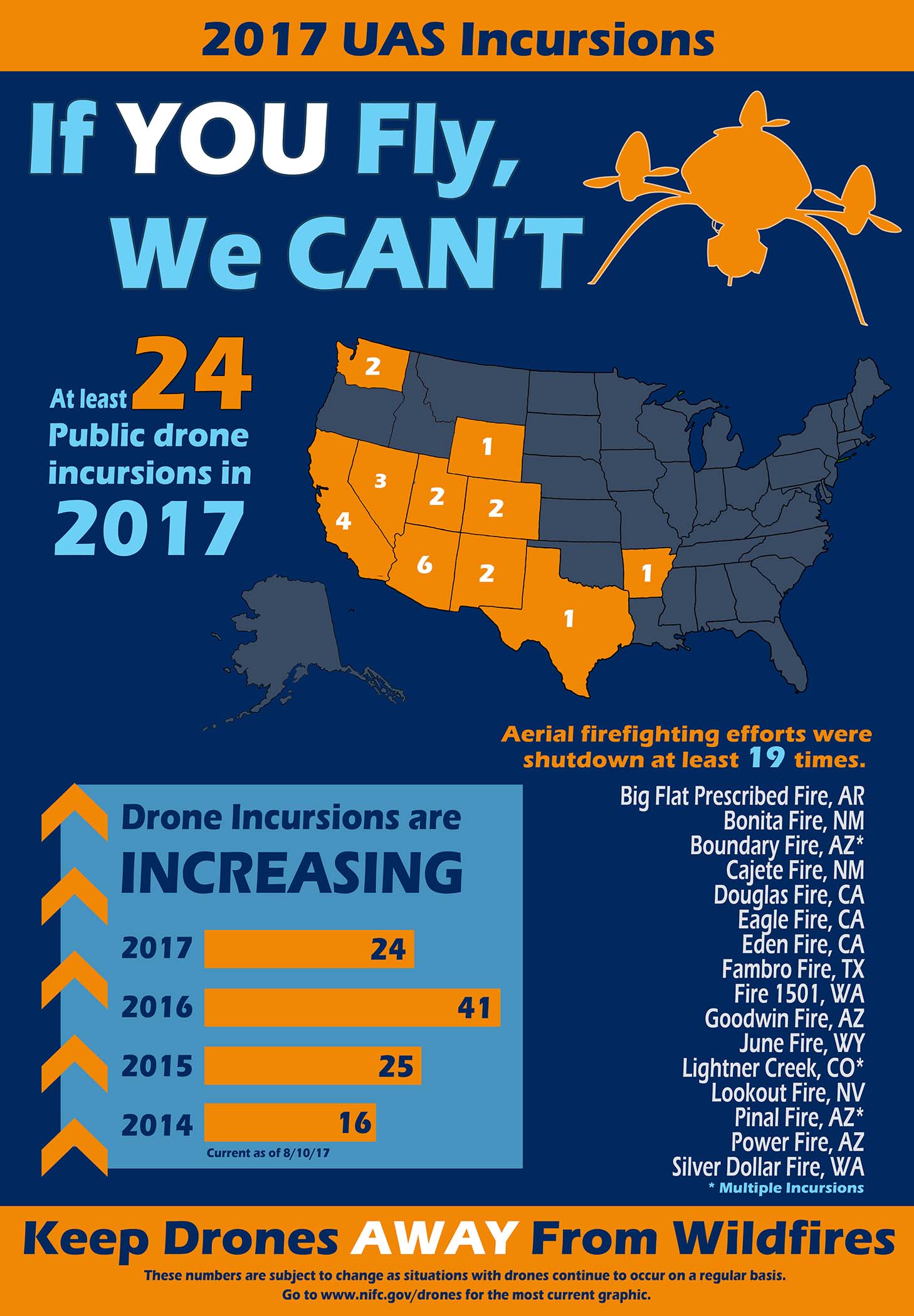 drone flights into wild fires are on the rise