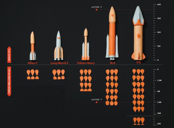 rocket infographic