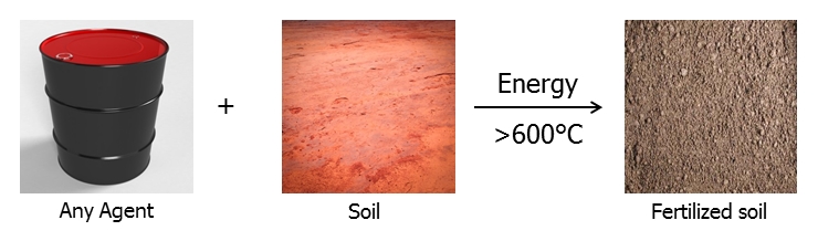 DARPA Wants To Transform Chemical War Sites Into Fertile Soil