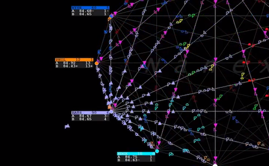 What High-Frequency Trading Looks Like Every Millisecond [Infographic]