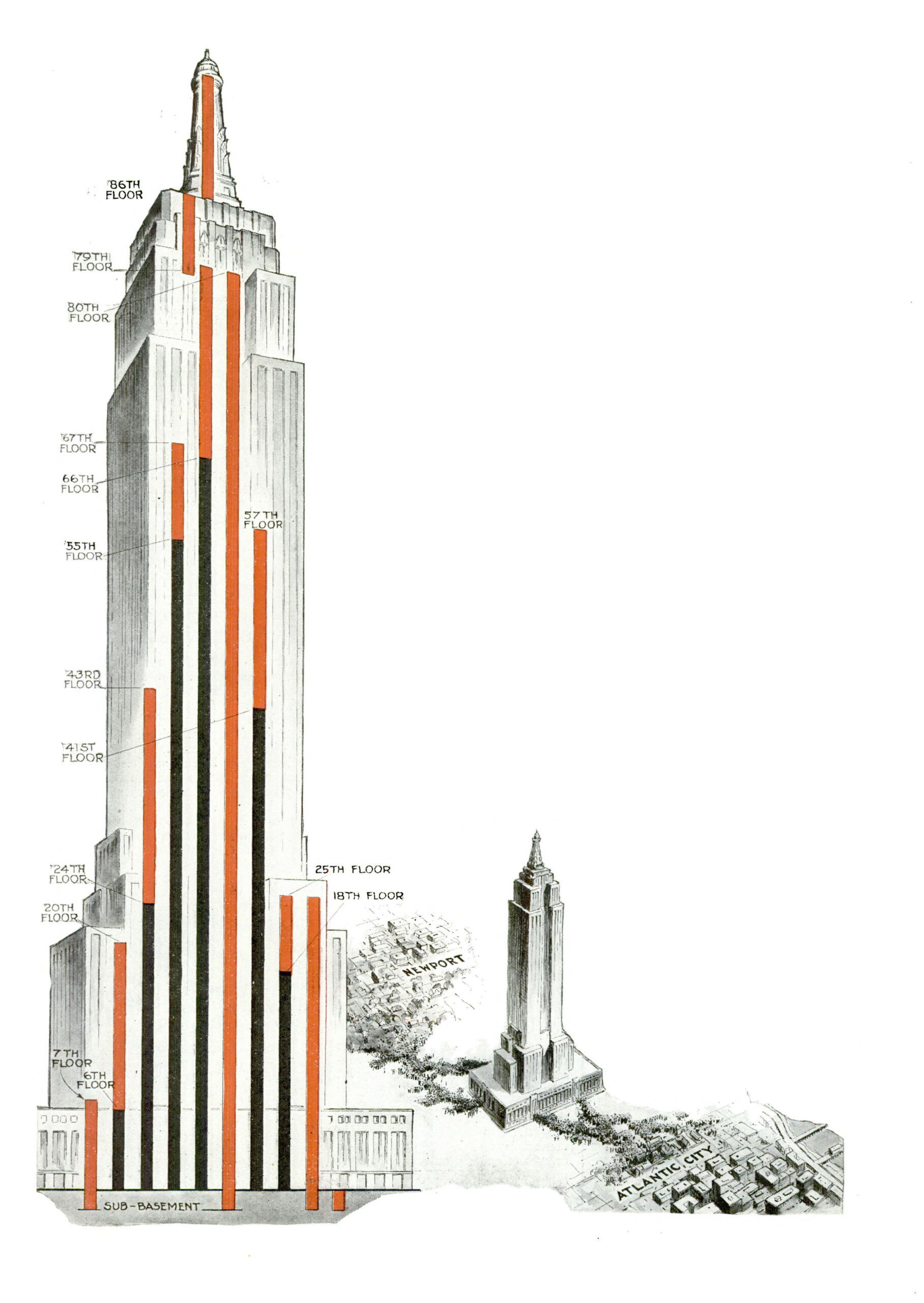 Empire State Building Popular Science April 1931