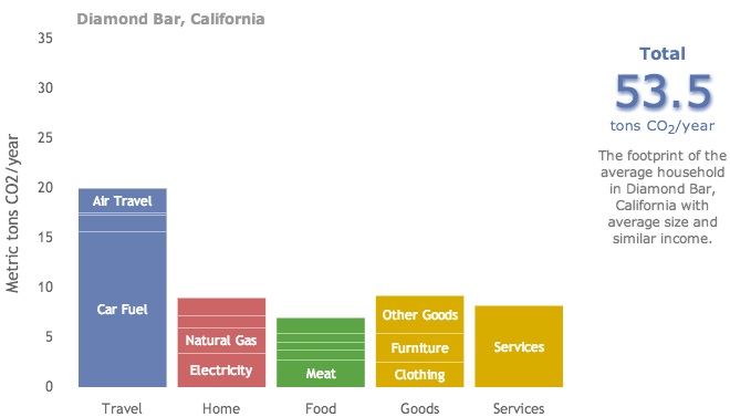 Suburbia's Carbon Footprint Is Four Times The Size Of Urban Residents ...