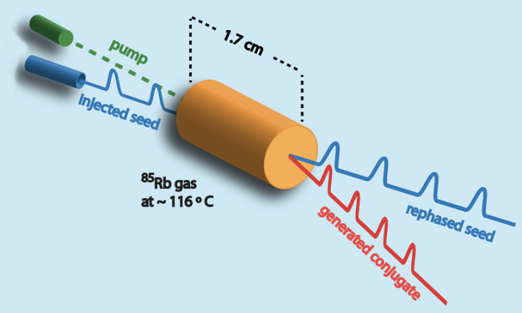 Fed Up With Sluggish Neutrinos, Scientists Force Light To Move Faster Than Its Own Speed Limit