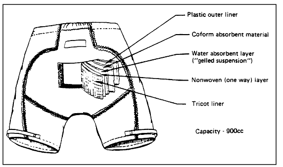 Fecal Containment Systems