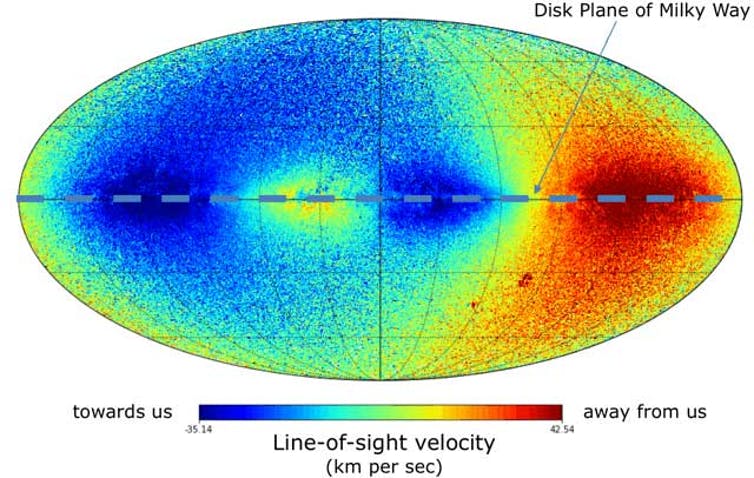 all-sky map of median velocities of stars