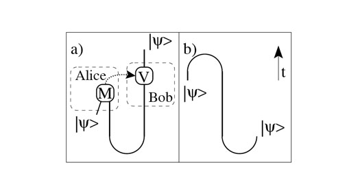 Quantum Time Machine Lets You Travel to the Past Without Fear of Grandfather Paradox