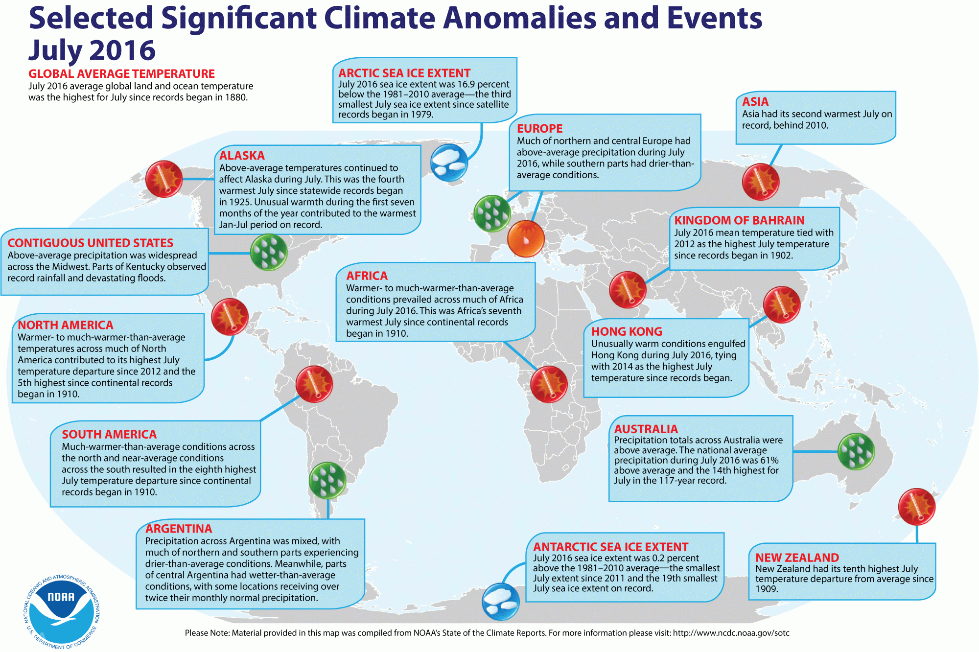 Climate Events July 2016