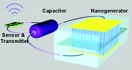 The First Self-Powering Nano-Device That Can Also Transmit Wireless Data