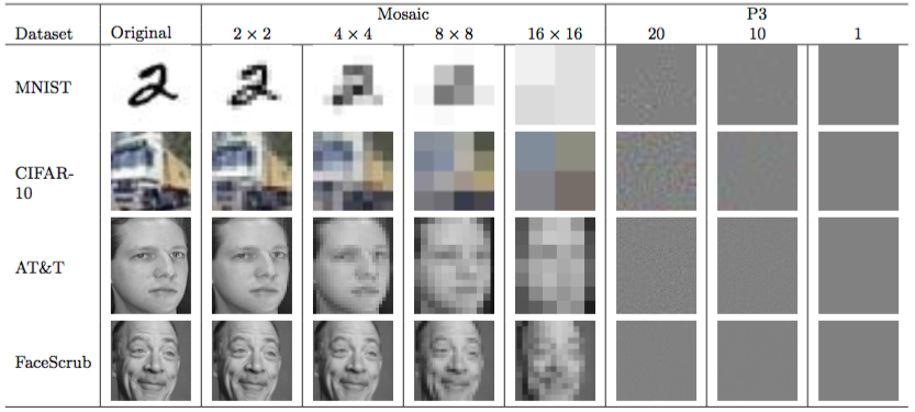 obfuscated images from research publication