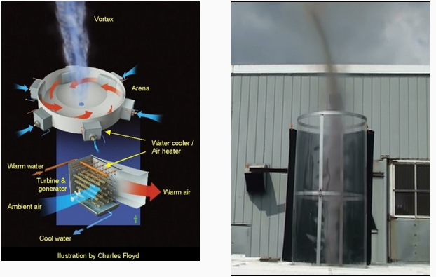 Peter Thiel’s Latest Pet Project: Tornado-Powered Energy