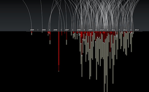 Who Are The Casualties Of America’s Drone Strikes? [Infographic]