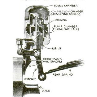 Innovations in Driving: Shock Absorbers