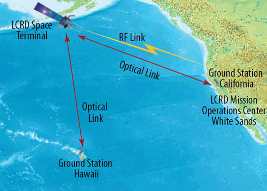 NASA’s Laser Communications System Will Enable High-Speed Transmissions From Mars