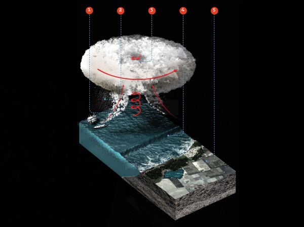 anatomy of a hurricane