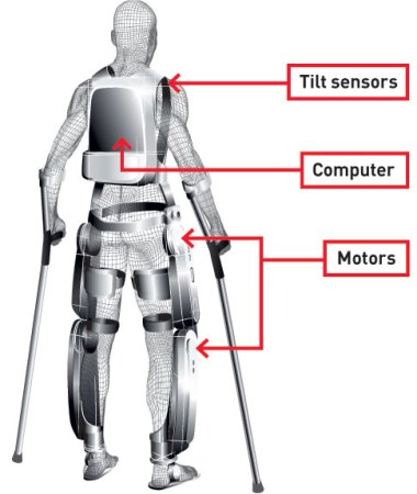 Invention Awards: Robo-Legs