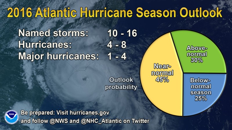 2016 Hurricane Season May Be The End Of Hurricane Lull