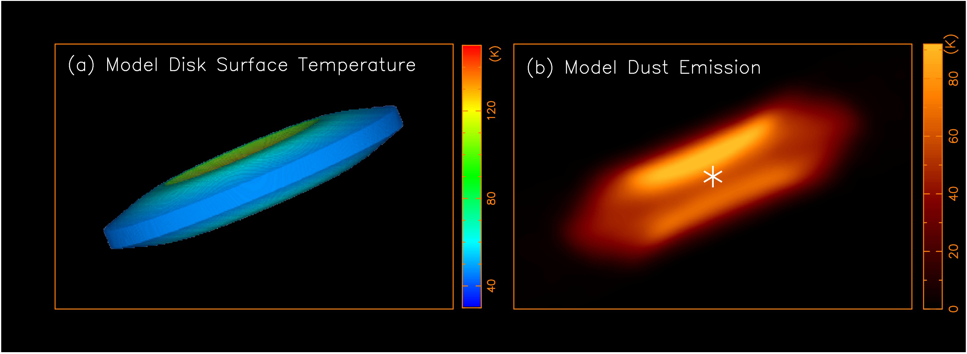 models of HH212 star system