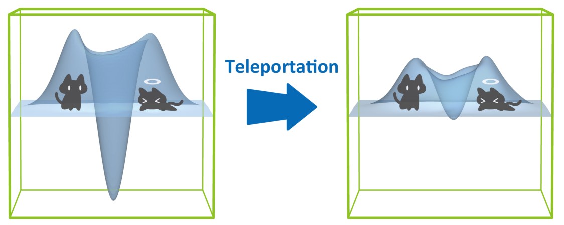 Scientists Achieve On-Demand Quantum Teleportation For The First Time