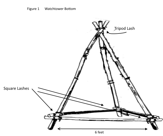 how to construct the bottom tripod