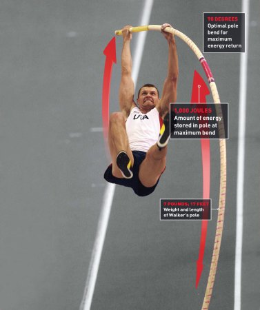 How it Works: The Pole Vault