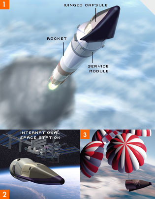 the lifting capsule launching and in the orbit