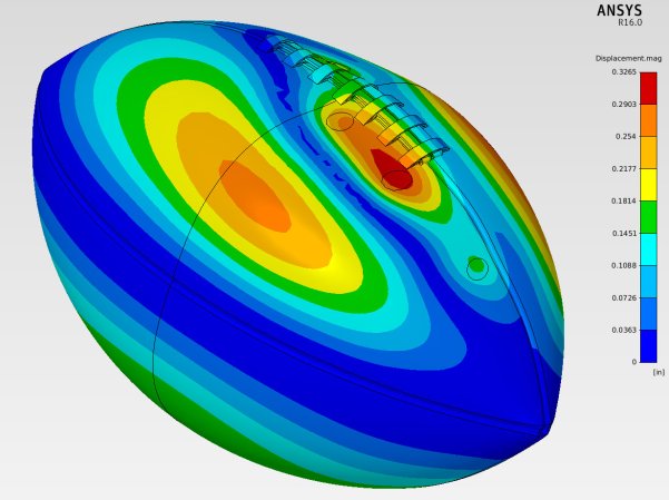 We Computer-Simulated The Deflategate Football Scandal