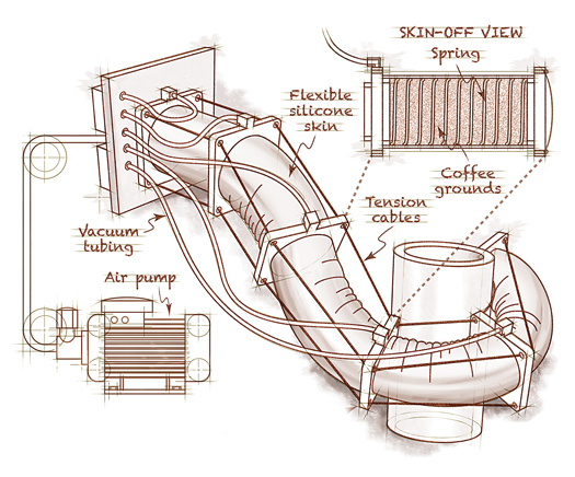 Rough Sketch: “This Squishy Arm is Cheap–Good For Search and Rescue”