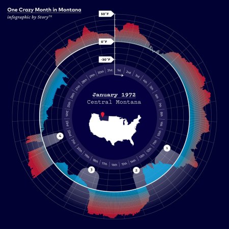 Loma MT infographic