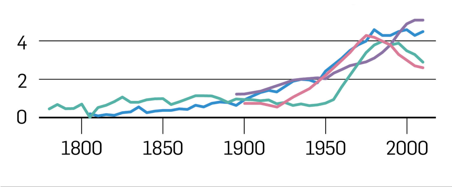 Years women outlive men, on average