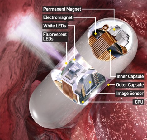 How It Works: The Endoscope Camera in a Pill