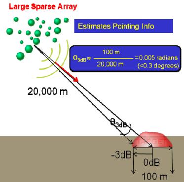 DARPA Wants ‘Precision Jamming’ To Take Enemies Out of the Conversation