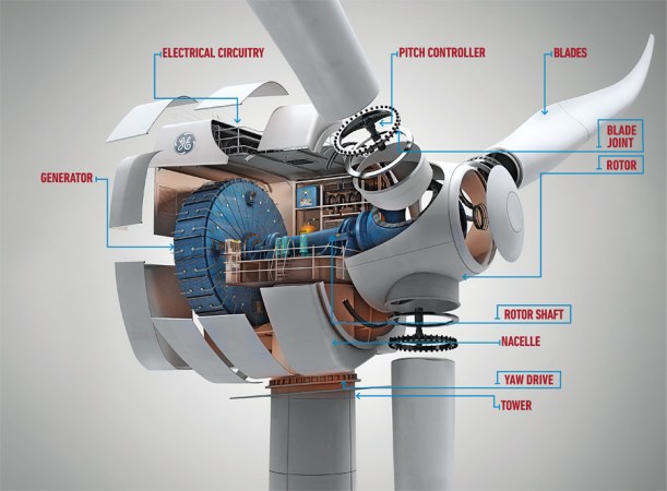 GE OFFSHORE TURBINE