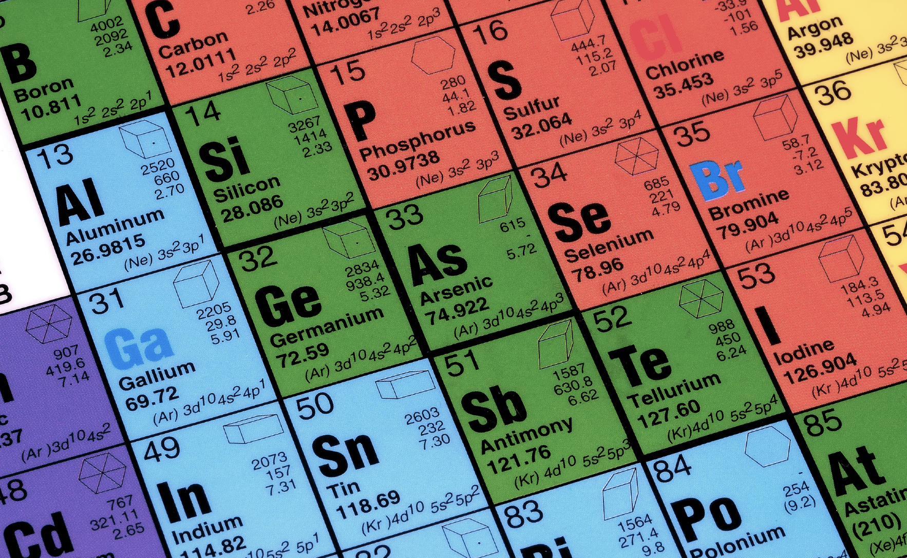 International Scientists Race To Create The Heaviest Element In The ...