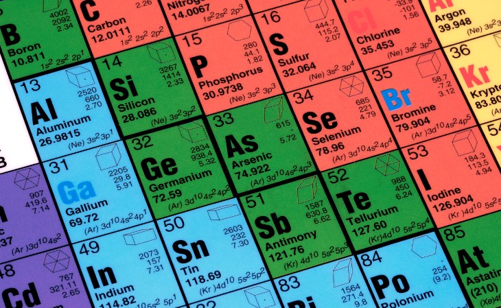 Two New Super-Heavy Elements Added To The Periodic Table