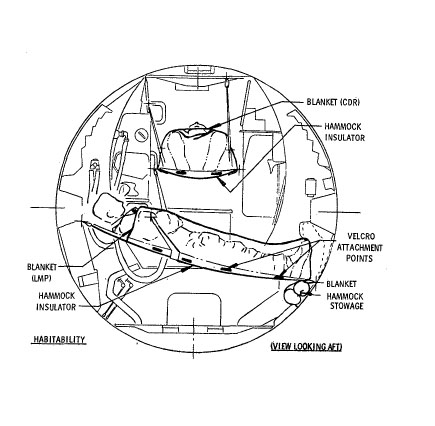 Apollo 12's lunar hammock arrangement.