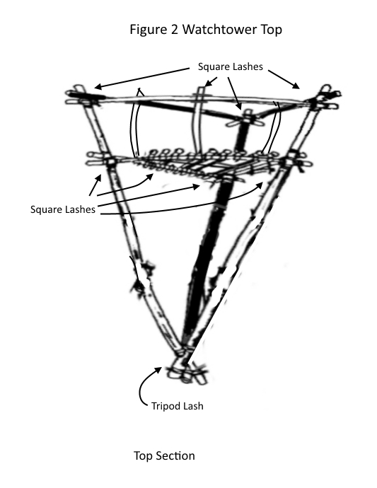 how to construct the top section