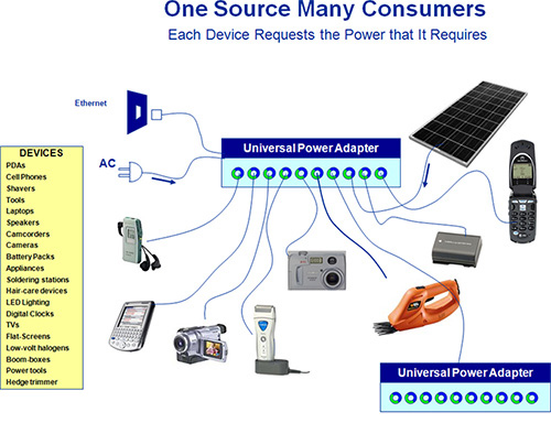 Universal, Energy-Efficient Adapter to Come