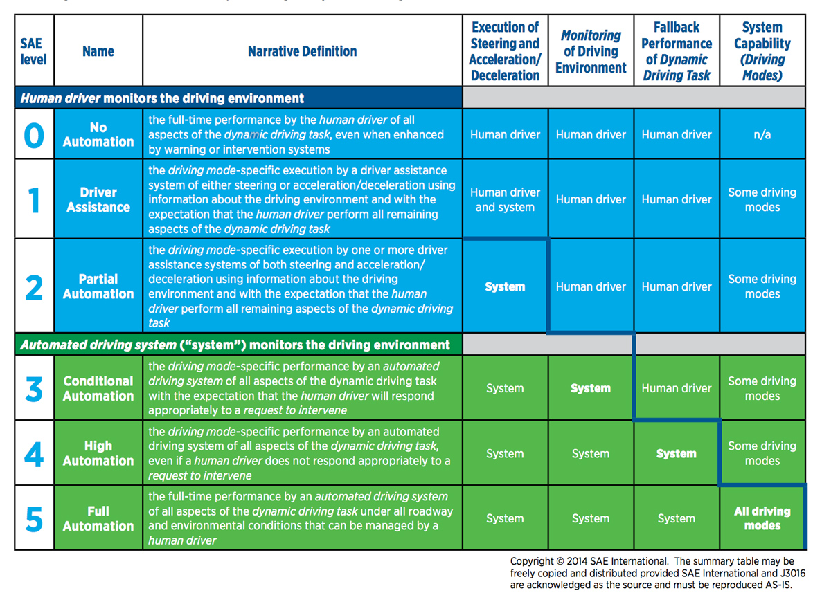 AES chart