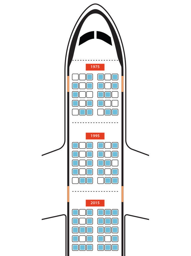 airplane elbow room