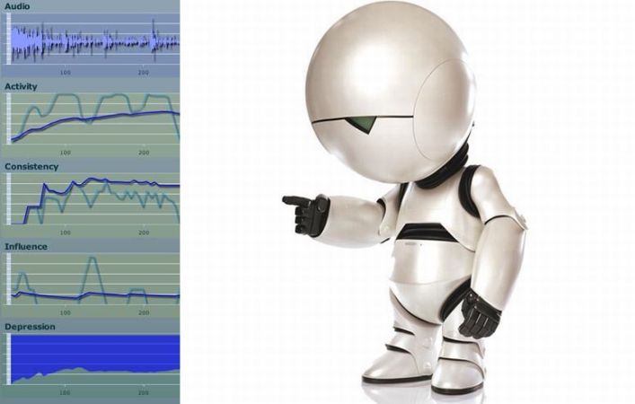 Voice Analysis Software Could Detect Depression Over the Phone