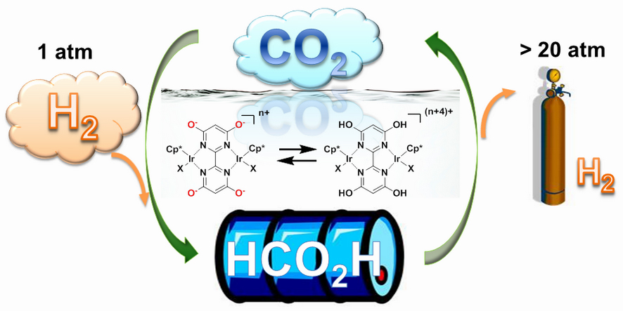 httpswww.popsci.comsitespopsci.comfilesimport2013images201203fuel20storage.jpg