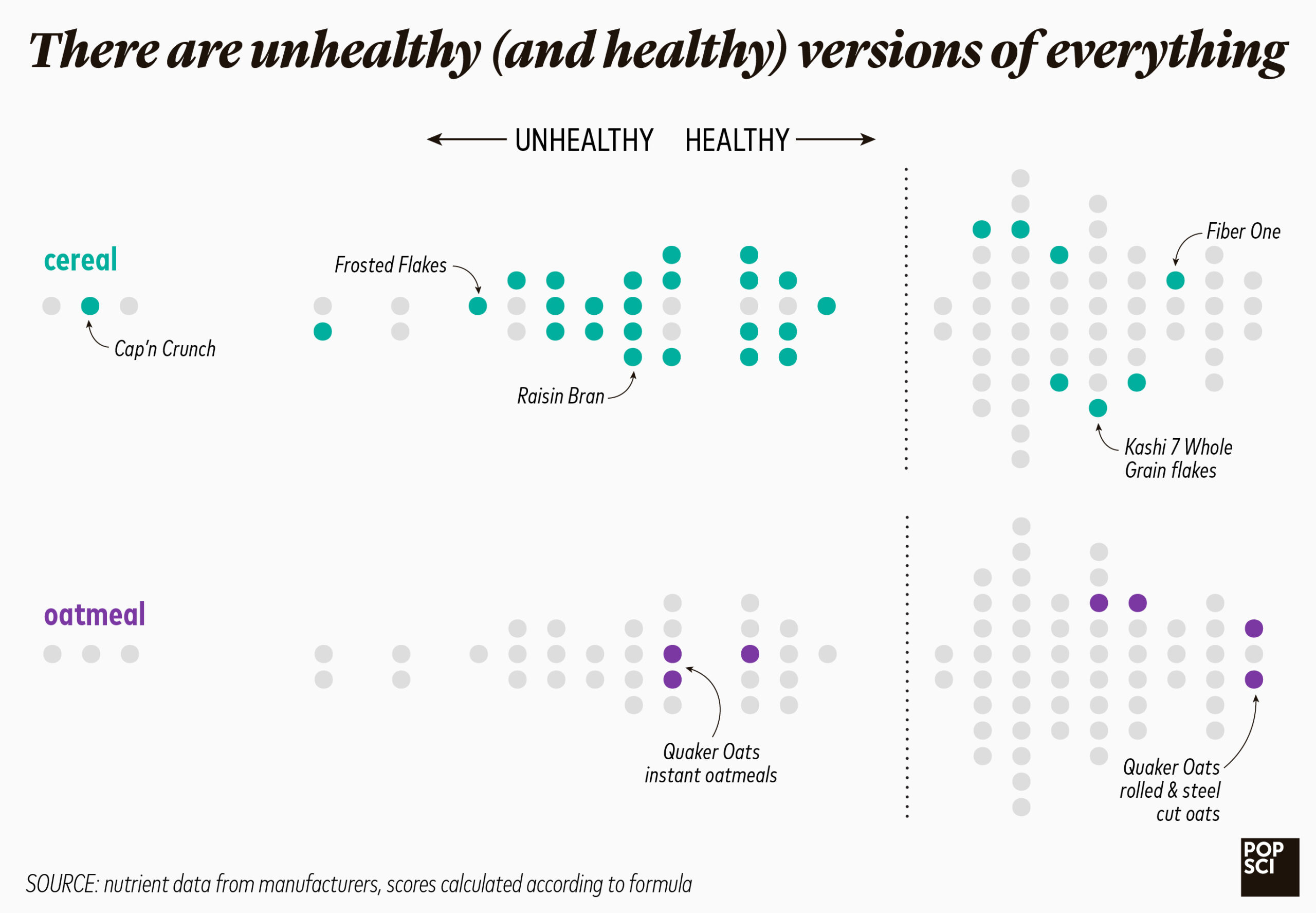 breakfast healthiness spectrum