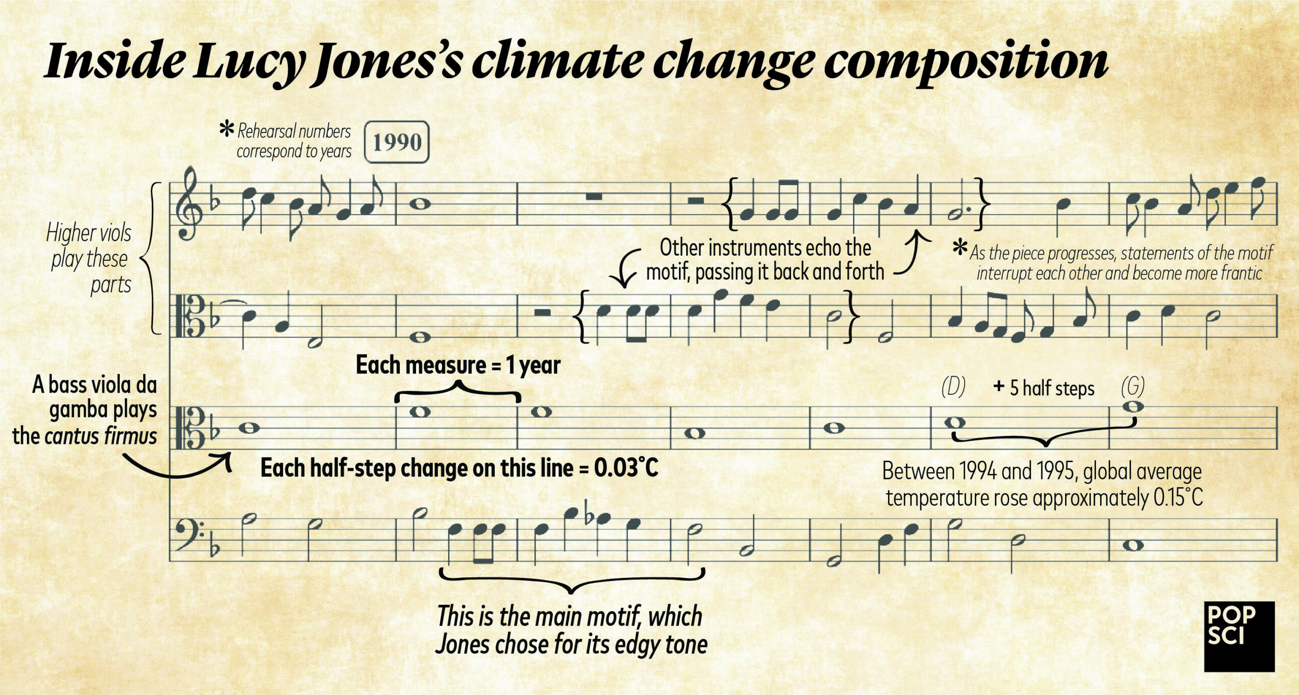 climate change composition